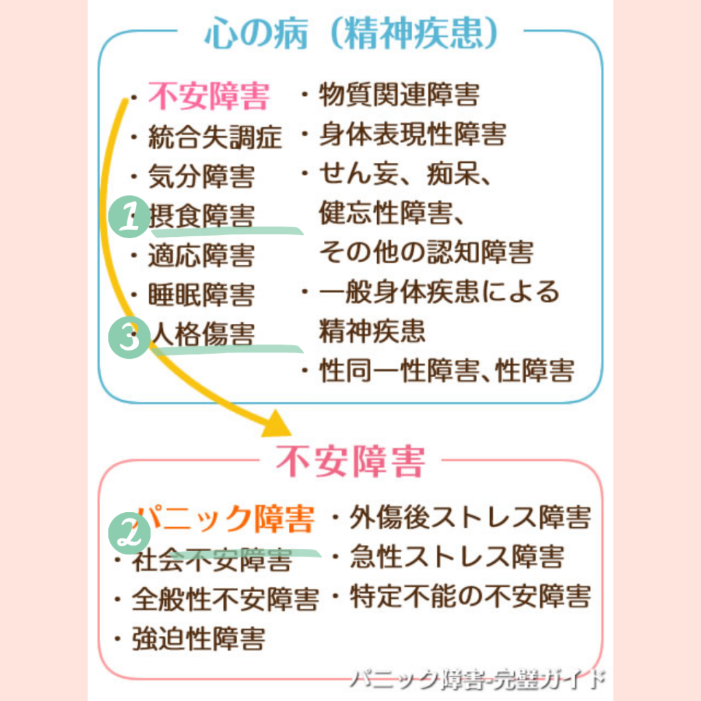 不安障害、適応障害、パニック障害、心の病、精神疾患、不安神経症、オステオパシー、頭蓋仙骨療法、クラニオセイクラルセラピー、誇張法、沖縄南城市整体院、女性理学療法士、体の不調、姿勢、病気の改善、痛みの原因、根本的な原因、自然治癒力、恒常性